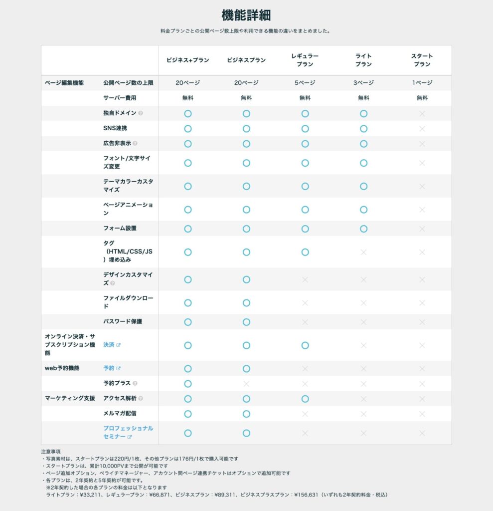 ペライチサイトより